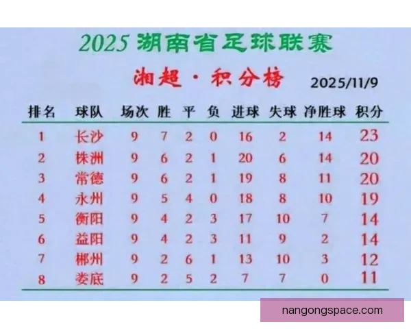 2026湘超最新赛程公布 各队备战冲刺阶段精彩对决